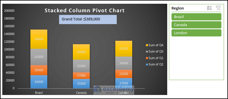 How To Add Grand Total To Pivot Chart Stacked Column