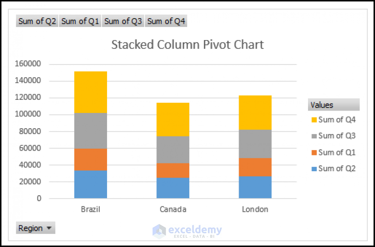 How to Add Grand Total to Stacked Column Pivot Chart