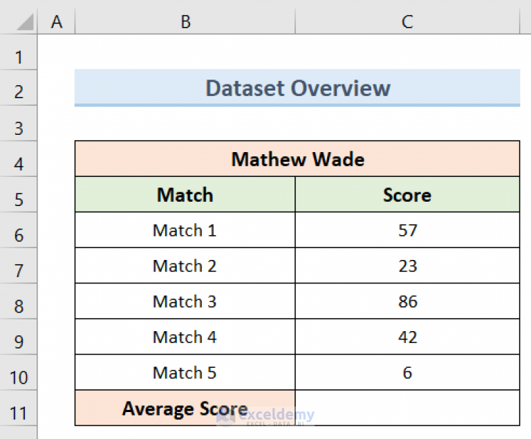 how-to-calculate-average-score-in-excel-7-suitable-ways