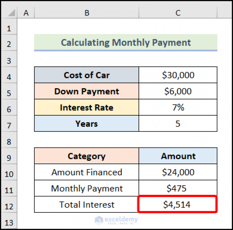 How To Calculate Car Payment In Excel With Easy Steps 8772