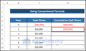 How to Calculate Payback Period with Uneven Cash Flows