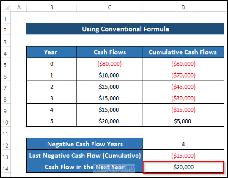 how-to-calculate-payback-period-with-uneven-cash-flows