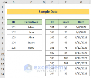 How To Create A Data Model In Excel (3 Handy Ways) - ExcelDemy