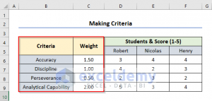 How to Create a Scoring Matrix in Excel (with Easy Steps)