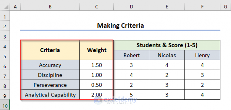 How to Create a Scoring Matrix in Excel (with Easy Steps)