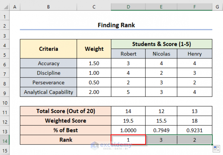 How To Create A Scoring Matrix In Excel With Easy Steps 4414