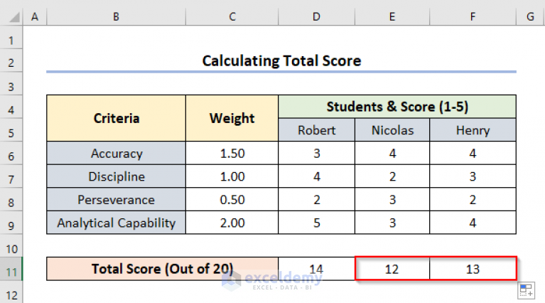 How to Create a Scoring Matrix in Excel (with Easy Steps)