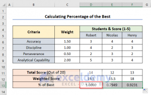 How to Create a Scoring Matrix in Excel (with Easy Steps)