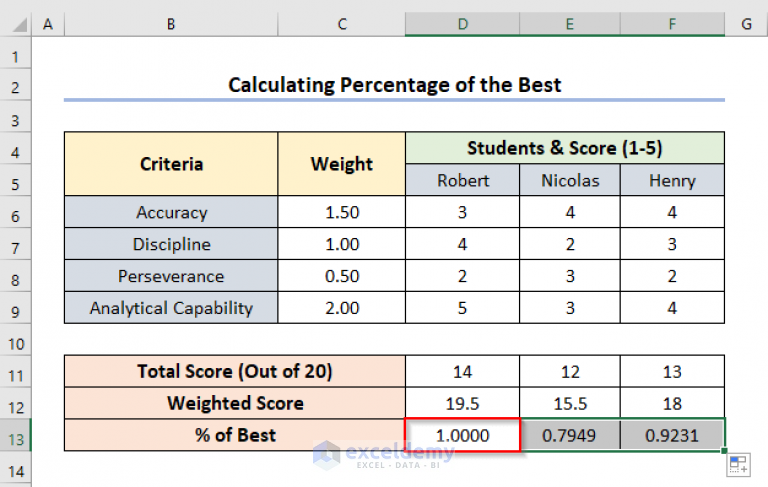 How To Create A Scoring Matrix In Excel (with Easy Steps)