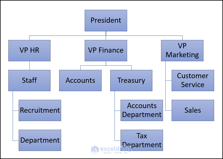 how-to-create-an-organizational-chart-in-excel-from-a-list