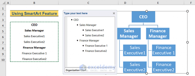 How To Create Hierarchy In Excel 3 Easy Ways Exceldemy