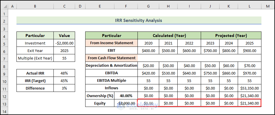 How To Do IRR Sensitivity Analysis In Excel with Detailed Steps 