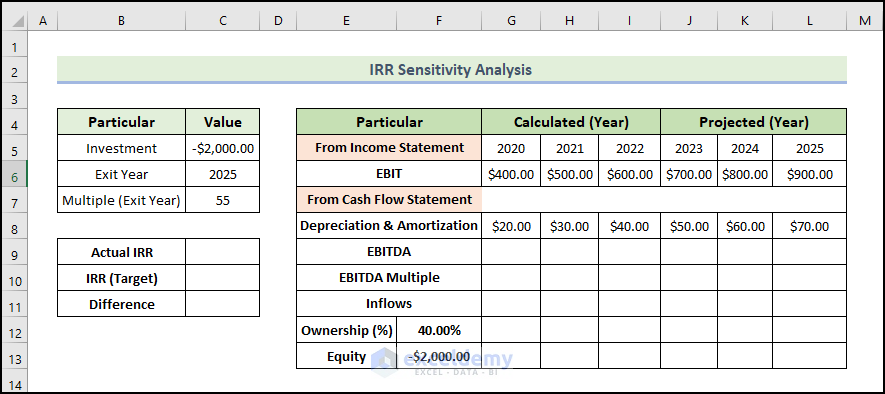 How To Do IRR Sensitivity Analysis In Excel with Detailed Steps 