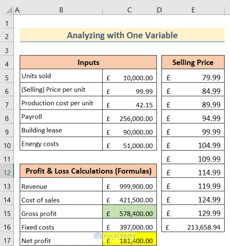 How To Do Sensitivity Analysis In Excel (3 Easy Methods)