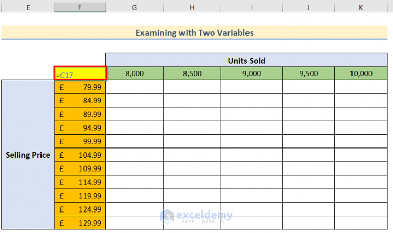 How To Do Sensitivity Analysis In Excel 3 Easy Methods