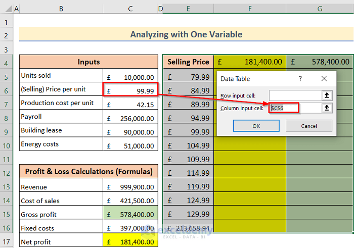 How To Do Sensitivity Analysis In Excel 3 Easy Methods 