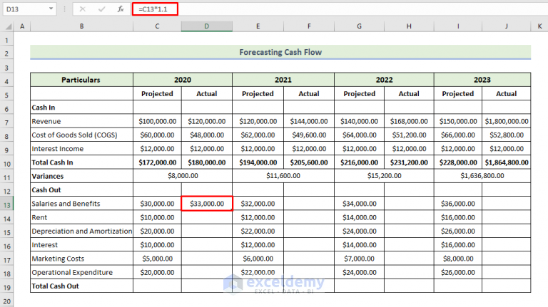 How To Forecast Cash Flow In Excel (with Detailed Steps)