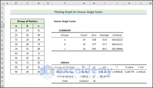 How To Graph Anova Results In Excel (3 Suitable Examples)