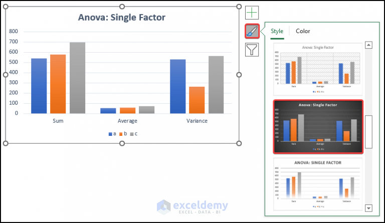 How To Graph Anova Results In Excel (3 Suitable Examples)