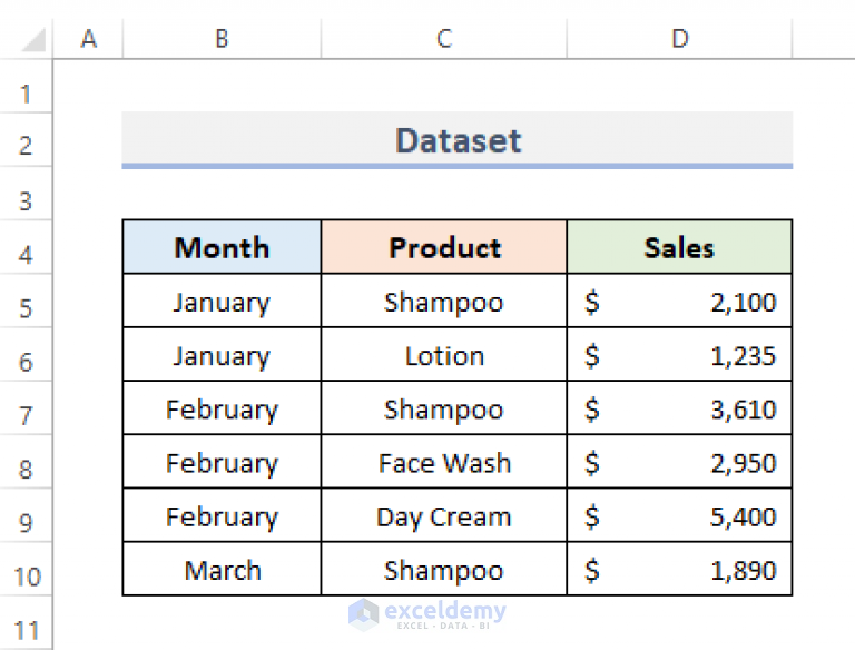 how-to-group-and-summarize-data-in-excel-3-suitable-ways