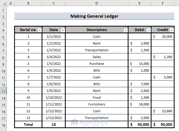 How To Make General Ledger In Excel (With Easy Steps)