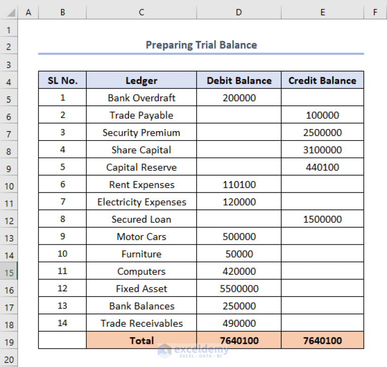 How To Make Trial Balance In Excel with Easy Steps ExcelDemy