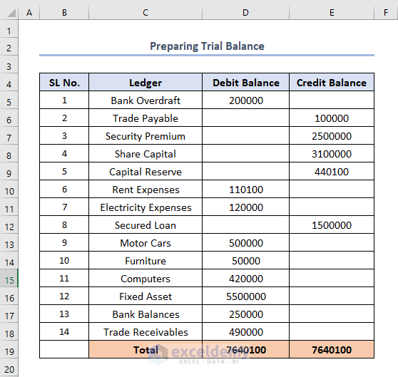 How To Make Trial Balance In Excel with Easy Steps ExcelDemy