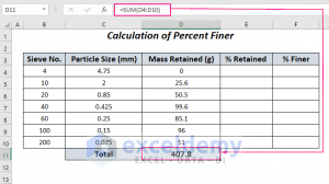 How to Plot Particle Size Distribution Curve in Excel - ExcelDemy