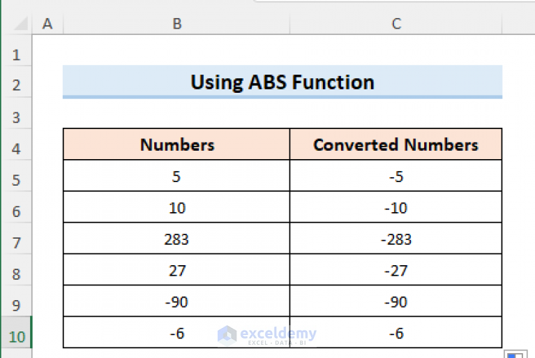 how-to-put-a-negative-number-in-excel-formula-4-easy-methods