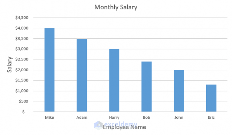 how-to-reverse-axis-order-in-excel-4-suitable-ways-exceldemy