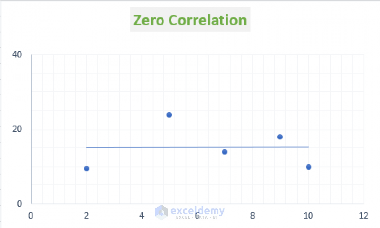 how-to-show-relationship-between-two-variables-in-excel-graph