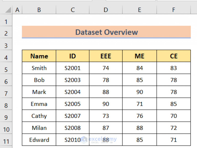 how-to-skip-a-column-when-selecting-in-excel-4-easy-methods