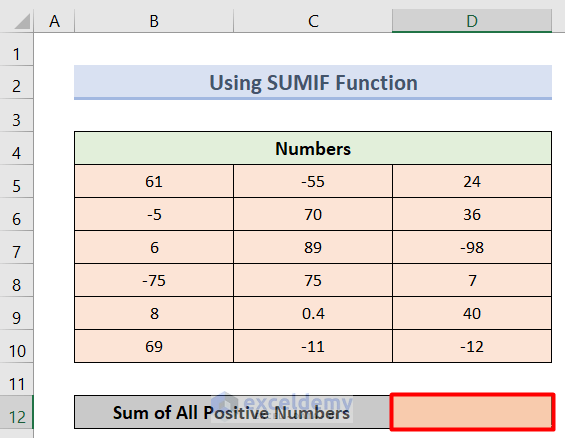 How To Sum Negative And Positive Numbers In Excel 2 Methods ExcelDemy