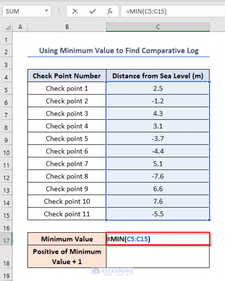 How To Take Log Of Negative Numbers In Excel Exceldemy 5149