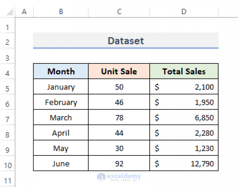 how-to-zoom-in-excel-graph-with-easy-steps-exceldemy