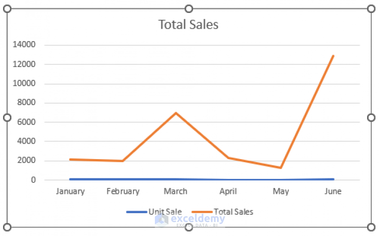 how-to-zoom-in-excel-graph-with-easy-steps-exceldemy