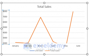 How To Zoom In Excel Graph (with Easy Steps) - Exceldemy