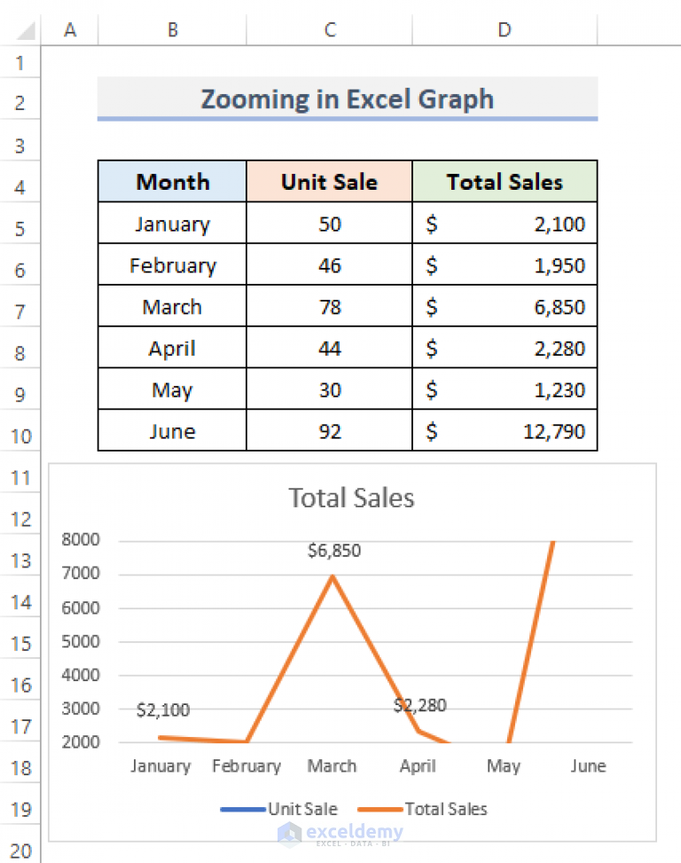 How to Zoom in Excel Graph (With Easy Steps) ExcelDemy