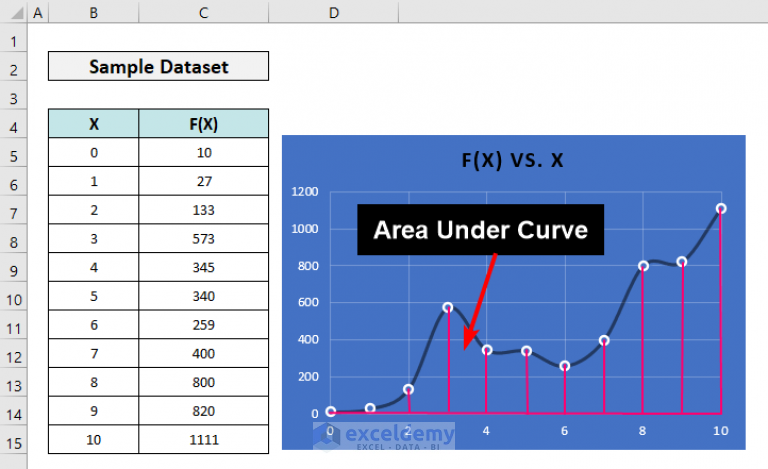 how-to-use-integration-in-excel-to-find-area-under-a-curve