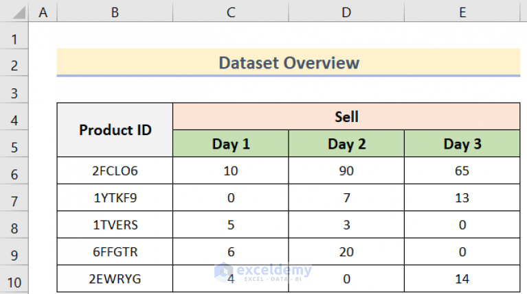 how-to-show-dash-instead-of-zero-in-excel-4-easy-methods