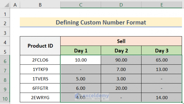 how-to-show-dash-instead-of-zero-in-excel-4-easy-methods