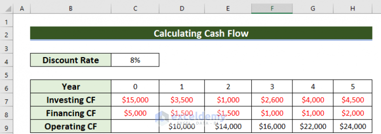 How To Calculate Cash Flow In Excel