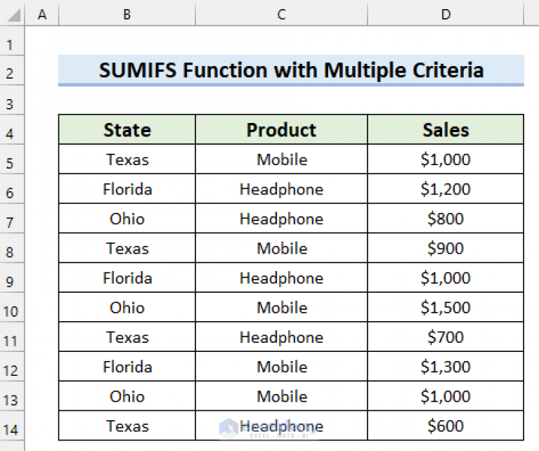 How To Use SUMIFS Function In Excel With Multiple Criteria