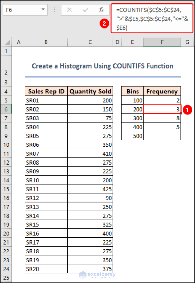 How to Create a Histogram in Excel with Bins (5 Handy Methods)