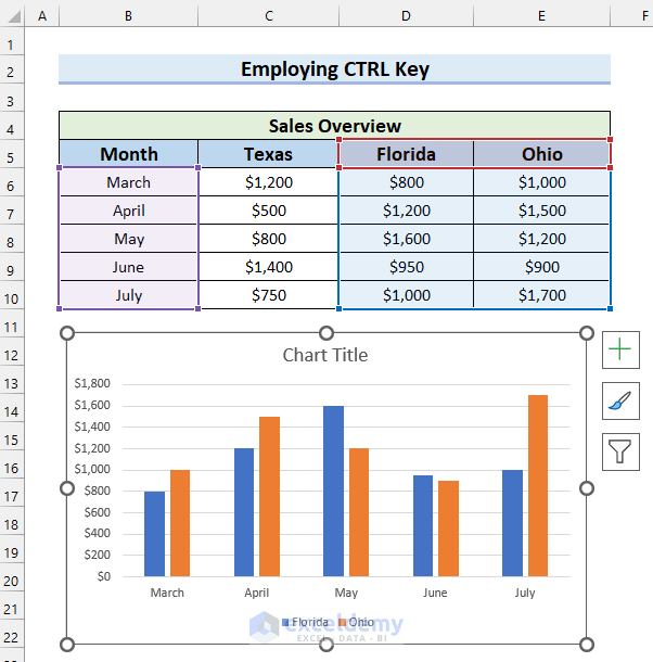 How to Select Data in Excel for Graph (5 Quick Ways) - ExcelDemy