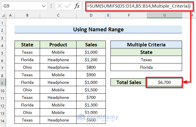 How to Use SUMIFS Function in Excel with Multiple Criteria