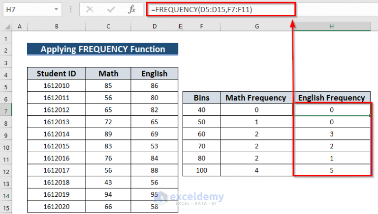 how-to-make-a-histogram-in-excel-with-two-sets-of-data-4-ways