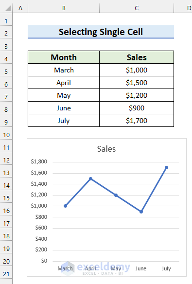 how-to-select-data-in-excel-for-graph-5-quick-ways-exceldemy