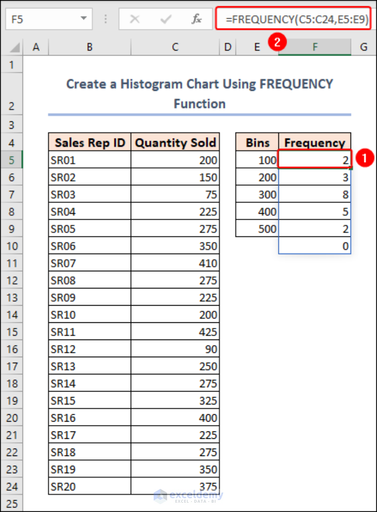 How to Create a Histogram in Excel with Bins (5 Handy Methods)