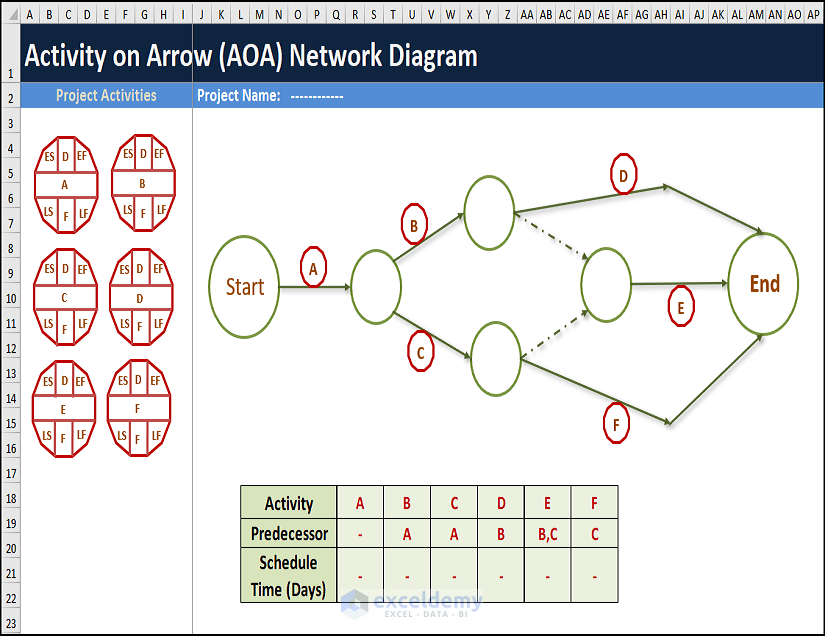 How to Draw AOA Network Diagram in Excel (with Easy Steps)